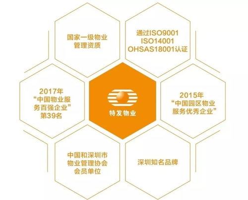 特發物業首次亮相國際物業管理博覽會，國企力量揭開神秘面紗